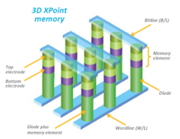 Micron работает над совершенно новым типом памяти