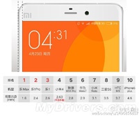 Топ-10 смартфонов с самыми тонкими рамками