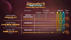 Awesomenauts перейдёт на условно-бесплатную модель распространения