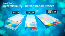 Apple может полностью перейти на OLED-дисплеи в iPhone в 2018 году