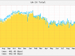 Александр Кульчицкий о путях развития UA-IX