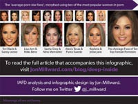 Американец проиллюстрировал "Википедию порно"