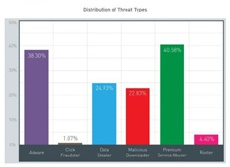 Число вредоносных приложений на Android достигнет в этом году одного миллиона