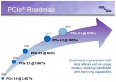 Спецификации PCIe 4.0 будут приняты до конца года