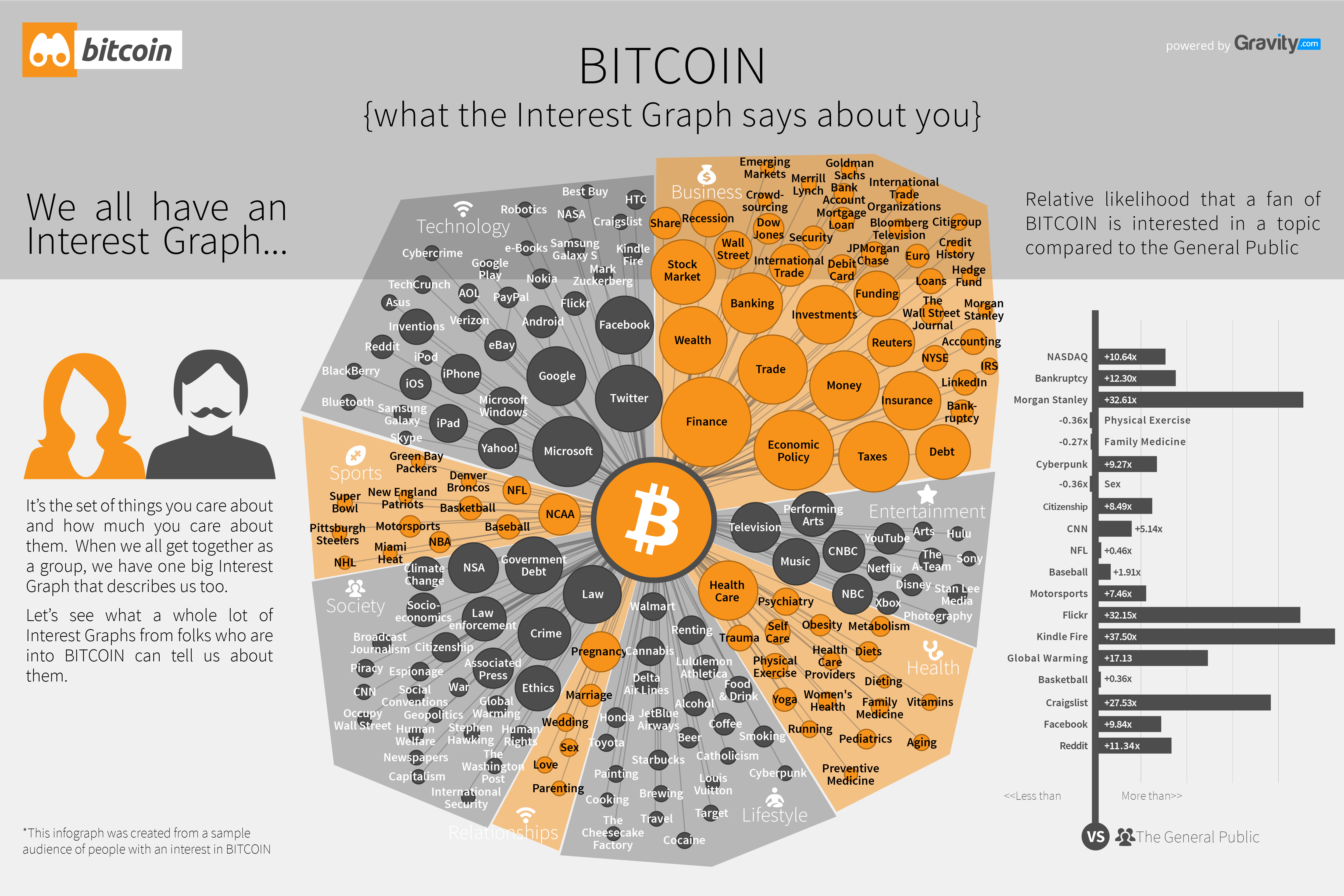 A lot of interest. Криптовалюта инфографика. Биткоин инфографика. Блокчейн инфографика. Инфографика по криптовалюте.