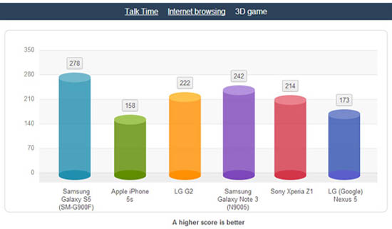 http://internetua.com/upload/tinymce/images/31032014/GS5-game-time.jpg