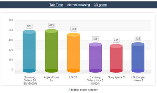 http://internetua.com/upload/tinymce/images/31032014/GS5-internet-time.jpg