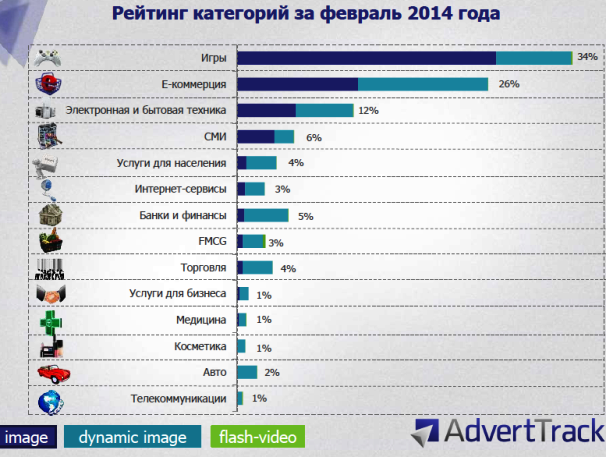 Рейтинг категории