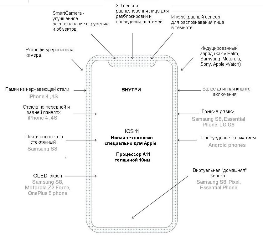 Iphone 8 схема платы - 89 фото