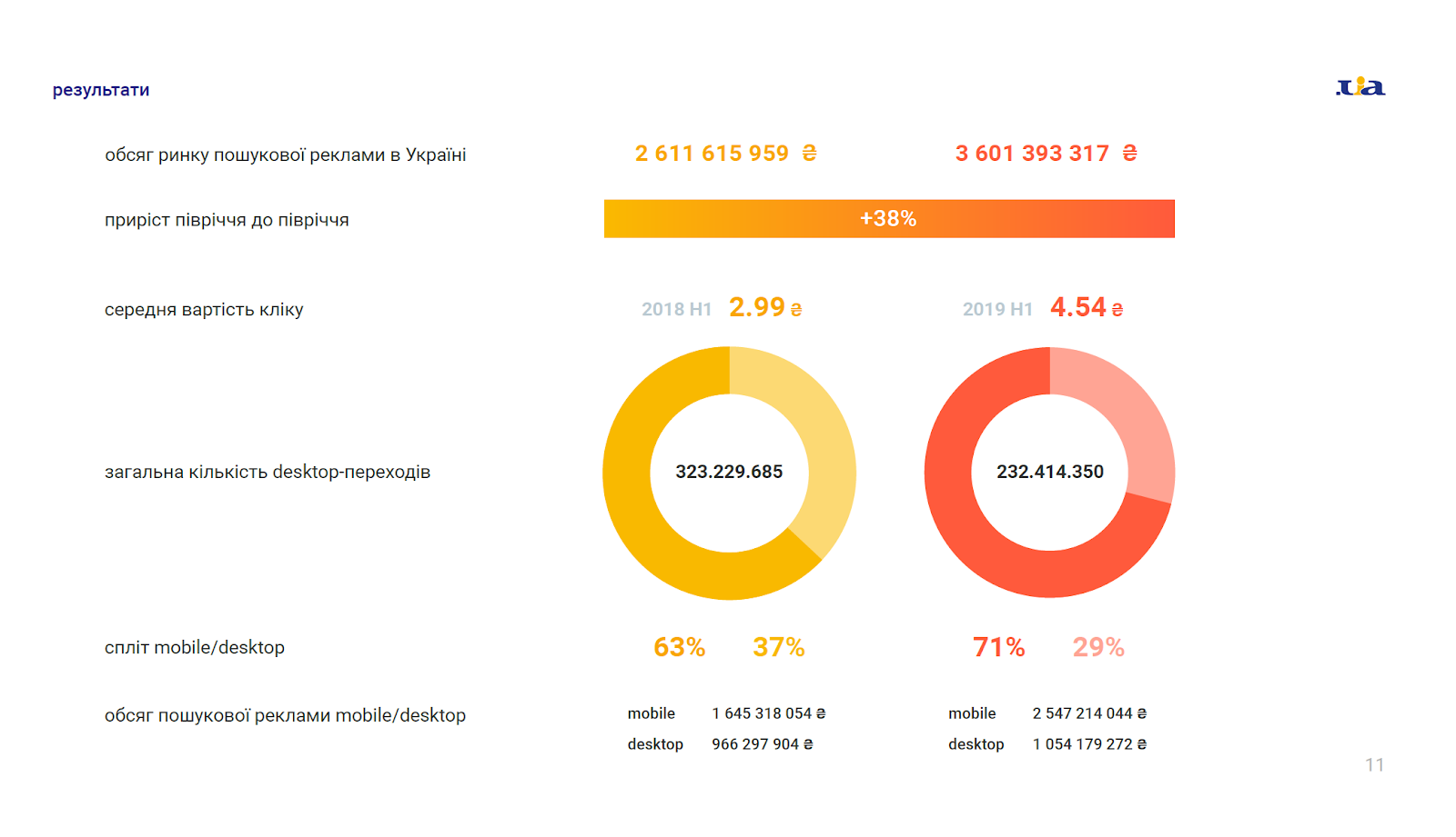 Paid_search_in_UA_2019H1_Summary.PNG (131 KB)
