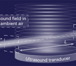 Лазерний пучок у повітрі відхилили ультразвуком