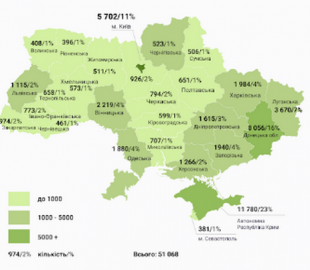 Наразі понад  52 тис осіб перебувають в українському розшуку