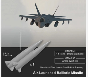 Розробники з Південної Кореї представили гіперзвукову ракету HAGM для винищувача KF-21 Boramae