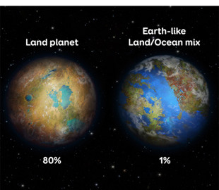 Стало відомо, скільки планет у галактиці потенційно придатні для життя