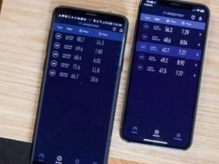 Насколько быстрый ваш мобильный интернет?