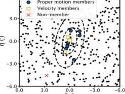 Астрономи виявили найтьмянішу галактику-супутник Чумацького Шляху