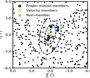Астрономи виявили найтьмянішу галактику-супутник Чумацького Шляху