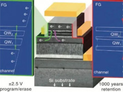 Вчені створили революційний накопичувач, що зберігатиме інформацію понад 1000 років без електричного живлення