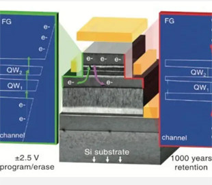Вчені створили революційний накопичувач, що зберігатиме інформацію понад 1000 років без електричного живлення