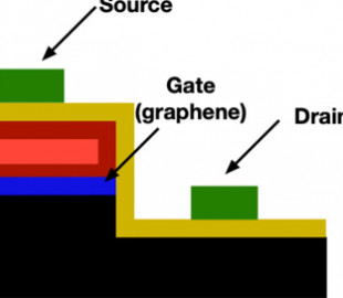 Китайцы создали самый маленький транзистор