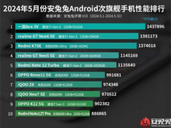 Названо топ-10 смартфонів середнього класу за версією AnTuTu