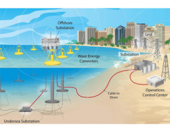 У США розробляють інноваційні пристрої для видобутку енергії хвиль