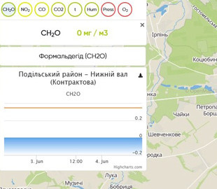 У Києві запустили систему перевірки якості повітря