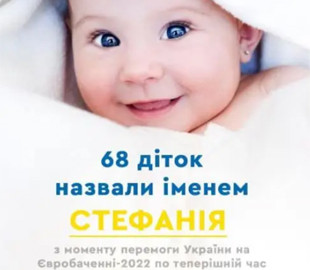 После Евровидения-2022 уже 68 детей Украины получили имя Стефания