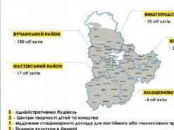 На Київщині відновлено 236 об`єктів соціальної інфраструктури