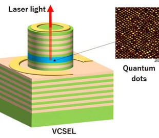 Японські вчені створили лазер із вертикальним випромінюванням, який змінить майбутнє оптичного зв’язку
