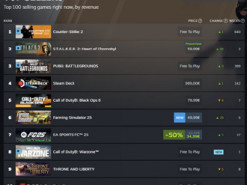 S.T.A.L.K.E.R. 2 стає найпродаванішою грою у Steam ще до офіційного виходу