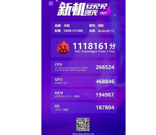 В AnTuTu установлен новый рекорд – 1 118 000 баллов