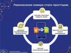 Перенести номер тепер можна через застосунок: нові правила MNP в Україні