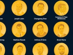 Forbes составил рейтинг криптобогачей
