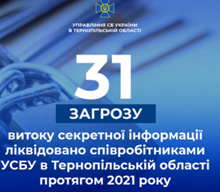 На Тернопільщині СБУ нейтралізувала загрози витоку секретної інформації з держустанов регіону
