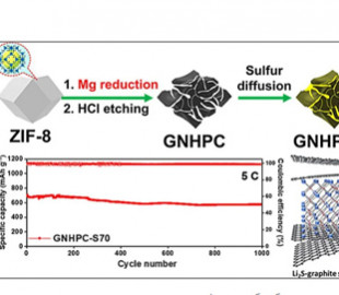 Заряджається за 12 хвилин. Вчені створили надзвичайно довговічну сірчано-літієву батарею