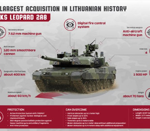 Литва наблизила терміни отримання німецьких танків Leopard