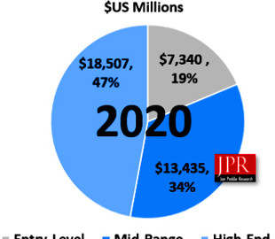 Рост рынка компьютерного игрового оборудования превысит 10%