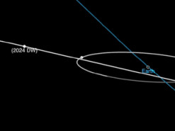 Сьогодні астероїд розміром з автобус пролетить поруч із Землею