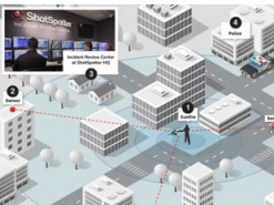 Повне розчарування. Поліція в США роками тестувала абсолютно марну систему виявлення стрілянини