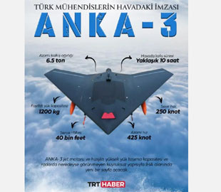 Розкриті технічні характеристики турецьких бойових дронів Anka III
