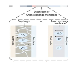 Великий крок уперед. У США створили дешеву та ефективну систему переробки вуглецю
