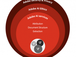 Adobe випускає Acrobat AI Assistant