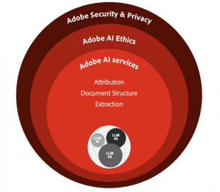 Adobe випускає Acrobat AI Assistant