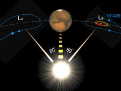 Знайдено черговий астероїд, що рухається орбітою разом з Марсом