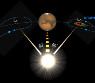 Знайдено черговий астероїд, що рухається орбітою разом з Марсом
