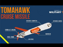 Німецькі розробники інтегрують крилату ракету Tomahawk у бойові есмінці класу F123 Brandenburg