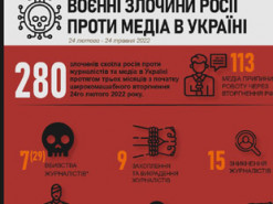 За три місяці повномасштабної війни росіяни вбили в Україні 29 журналістів — ІМІ