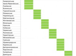 Стало известно, когда и в каких регионах запустят 4G в диапазоне ниже 1ГГц