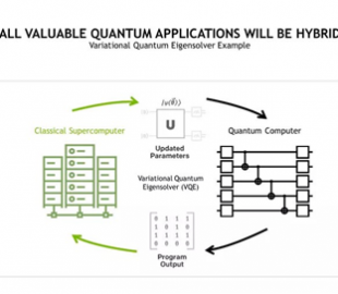 NVIDIA объединяет классические и квантовые вычисления